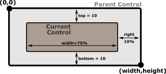 _images/layout_anchor_trb.png